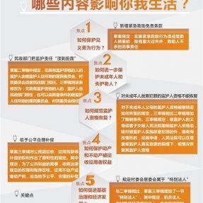 南宁律师事务所道森观察：民法总则草案三审，哪些内容影响你我生活？